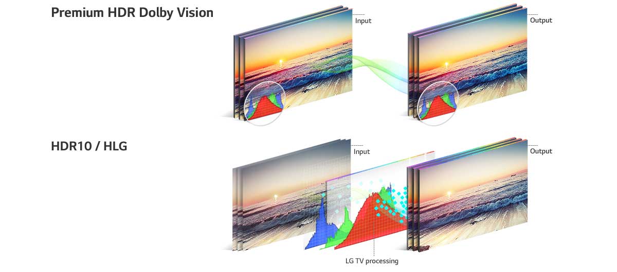 LG OLED TV HDR
