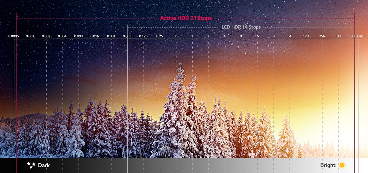 LG OLED TV HDR