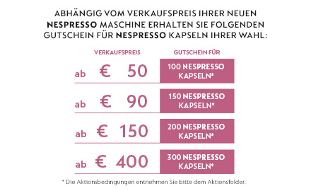 Nespresso coupons 2019